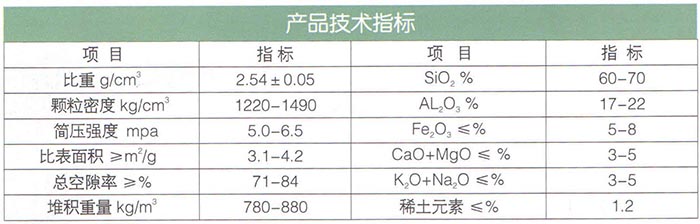 15生物頁巖陶粒(輕質(zhì)多微孔陶粒)濾料.jpg